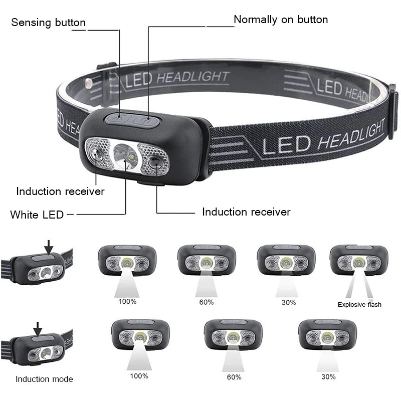 Rechargeable Headlamp