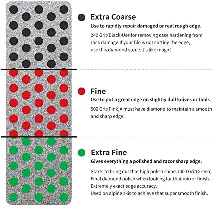 XCMAN Complete Ski Snowboard Tuning Waxing Combo Kit with Waxing Iron,Ski Wax,Side Edge Tuner,Ptex Base Repair,Gummy Stone,Diamo